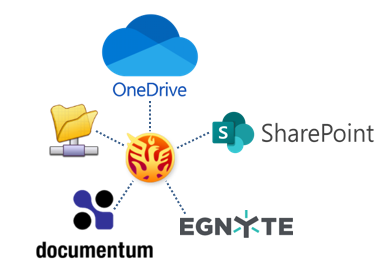 sharepoint documentum egnyte in cloud